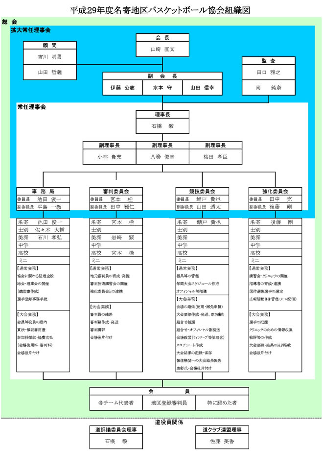 ����n��o�X�P�b�g�{�[������g�D�}